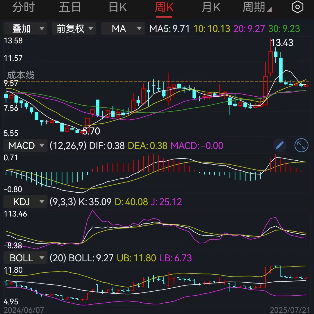 收评:沪指创业板指双双创年内新高,A股今日共129只个股涨停