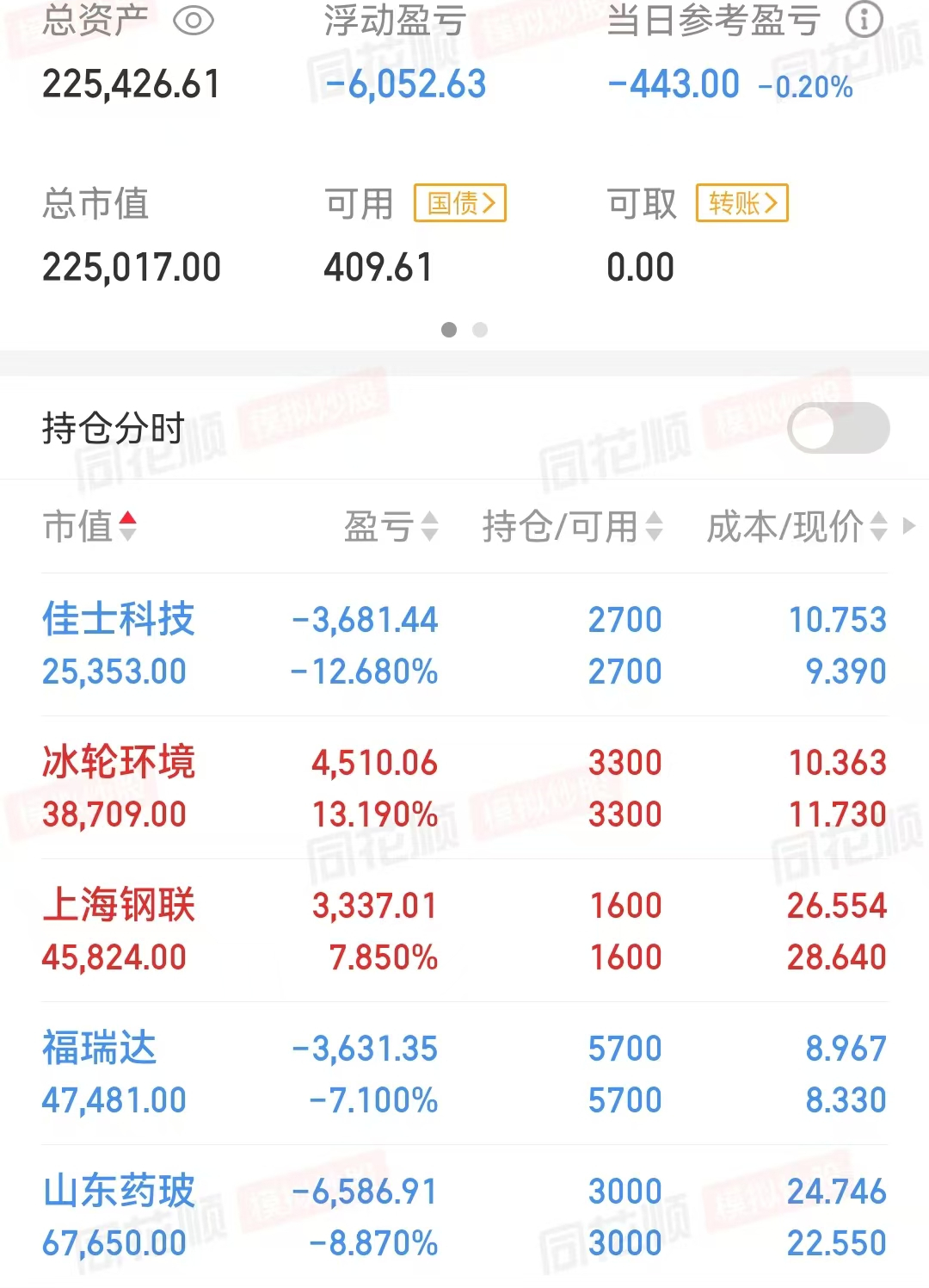 收评:沪指创业板指双双创年内新高,A股今日共129只个股涨停