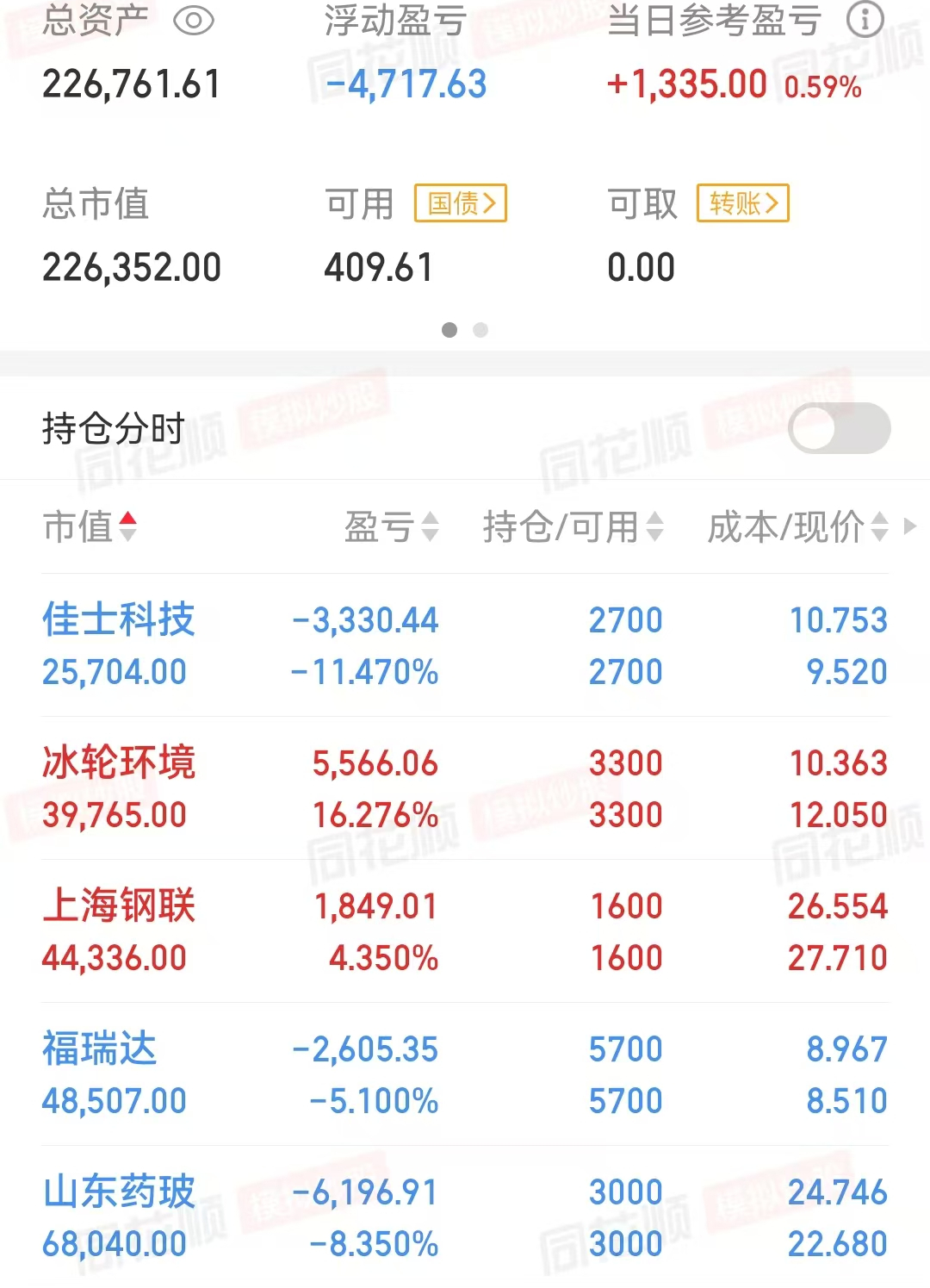 昨天基建50etf涨6.27%,今天继续大涨,但量太大感觉不正常