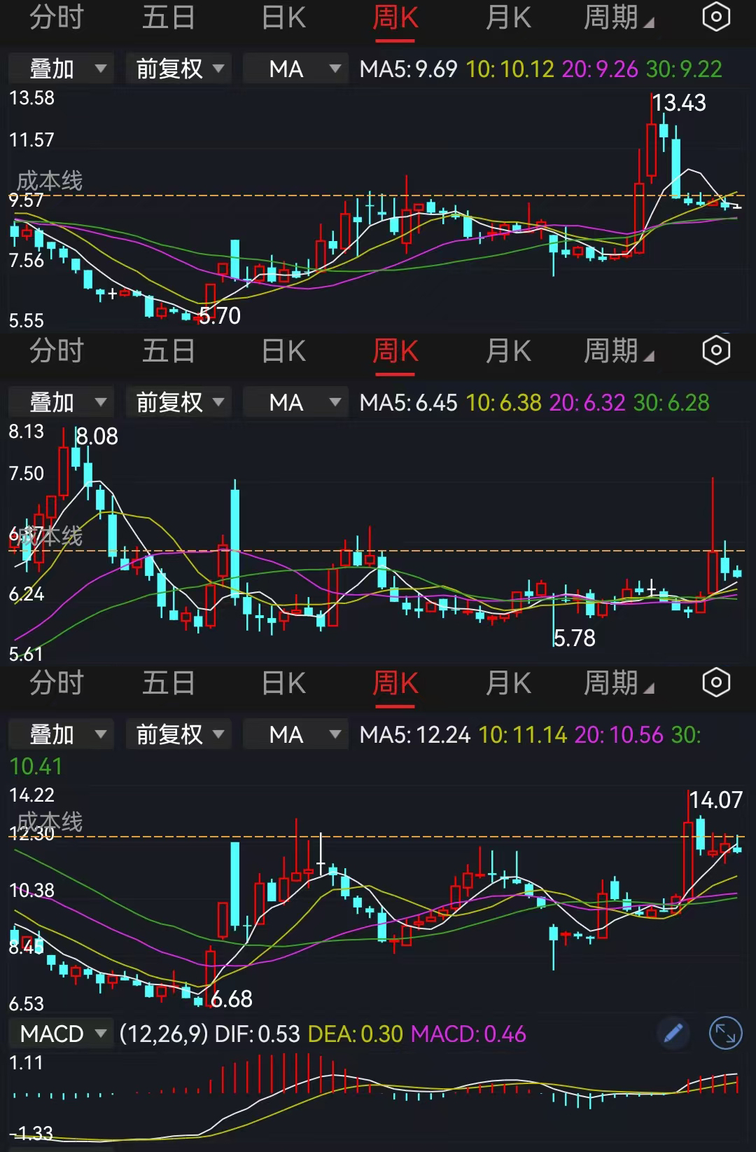 牛市亏钱为什么比熊市厉害呢