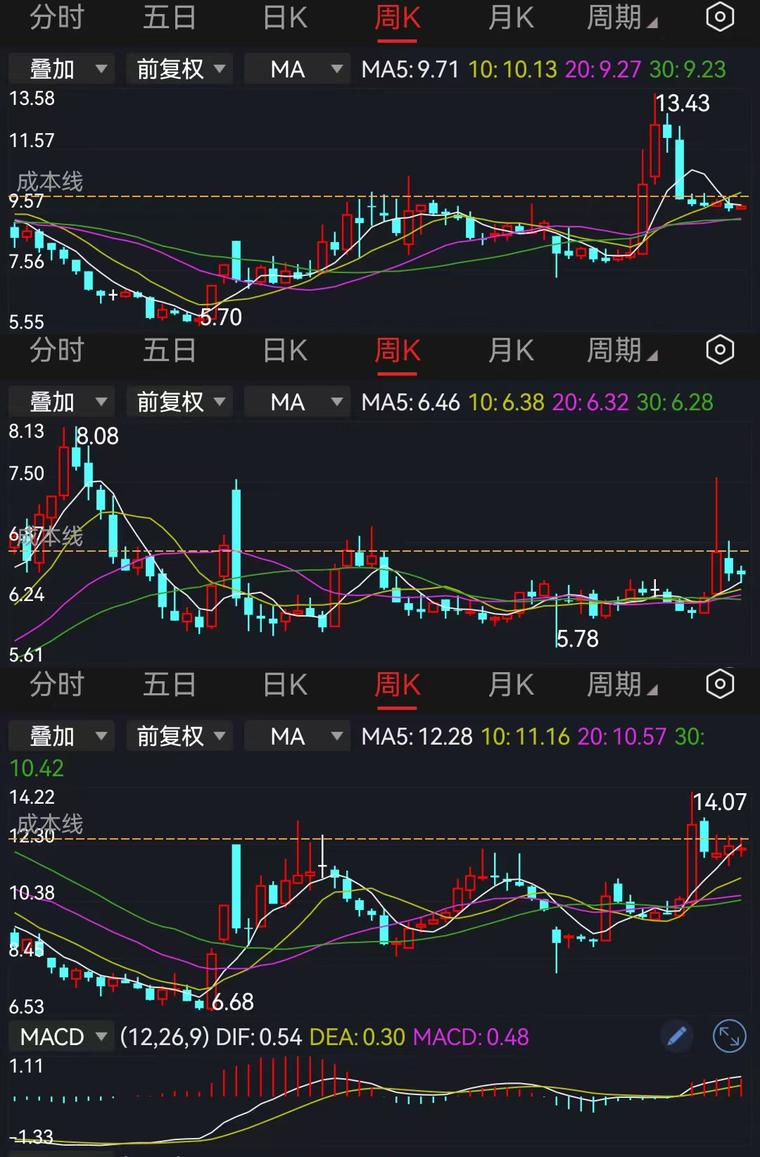 沪指站上3600点上车还是下车