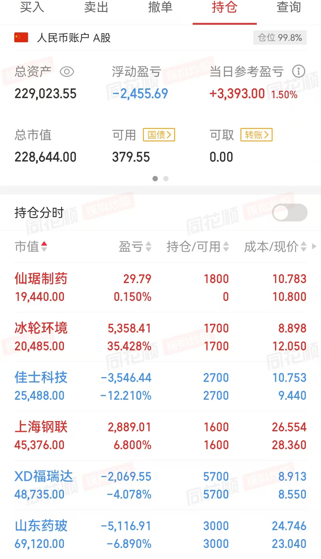 沪指站上3600点上车还是下车