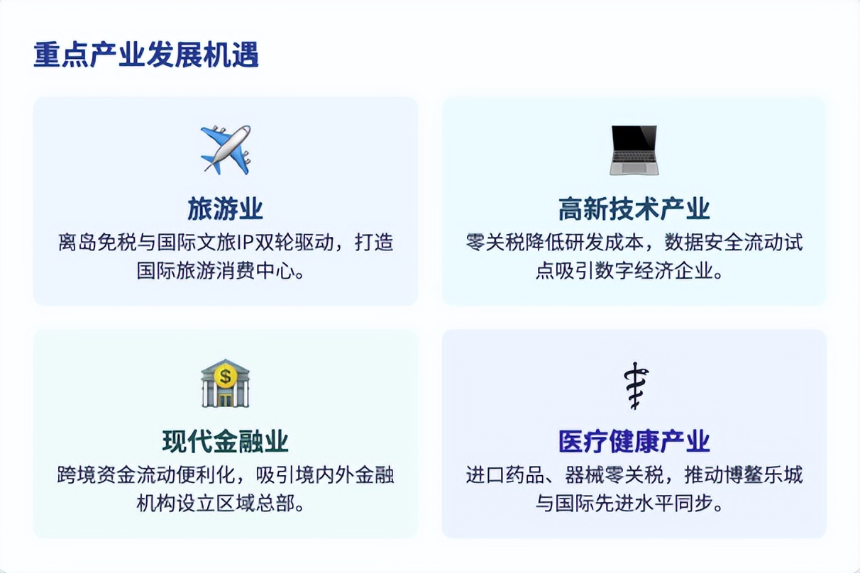 海南自贸港封关12月18日启动实施,海南自贸港概念上演涨停潮