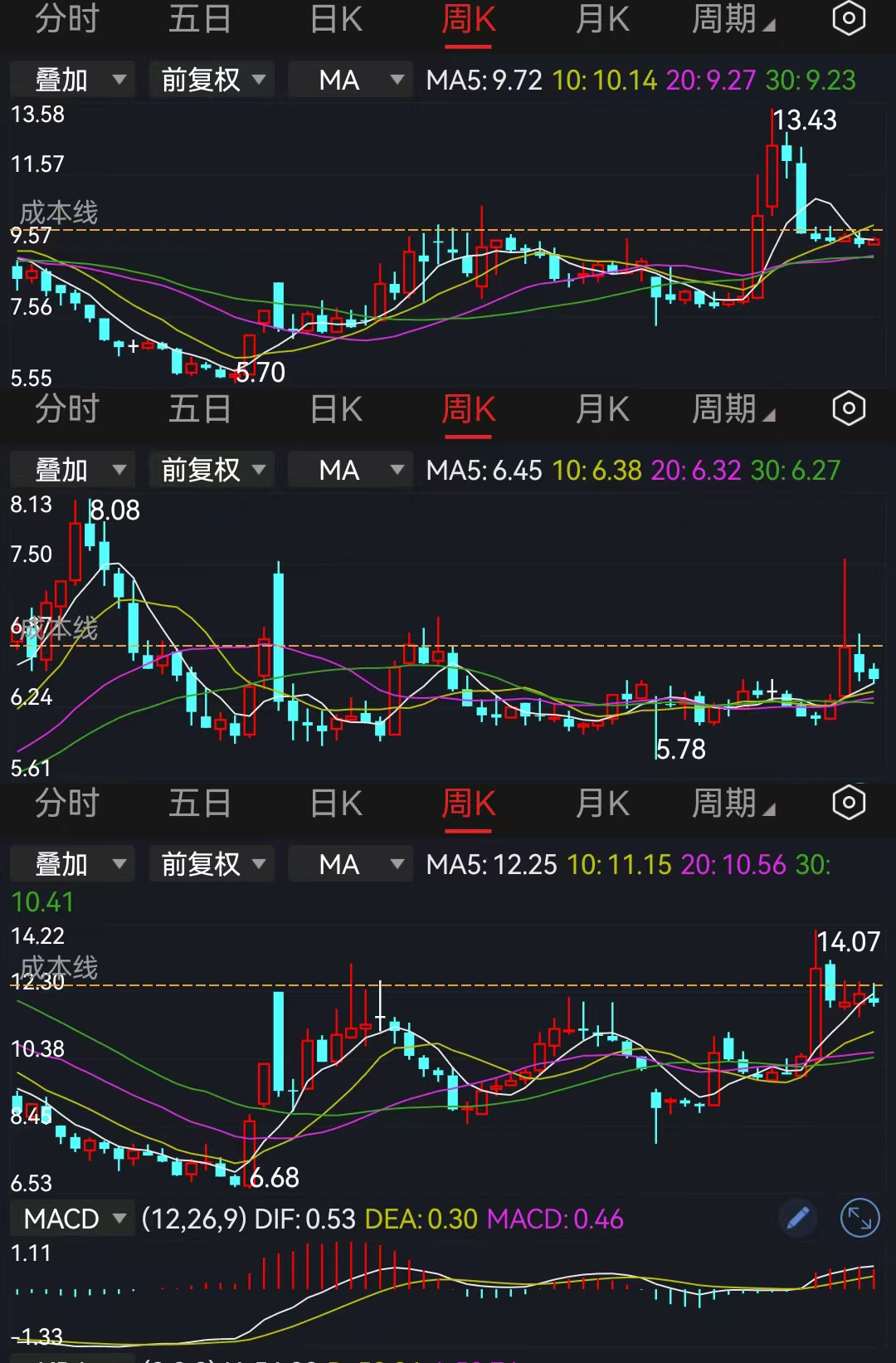 A股不敢追高又怕错过行情怎么办