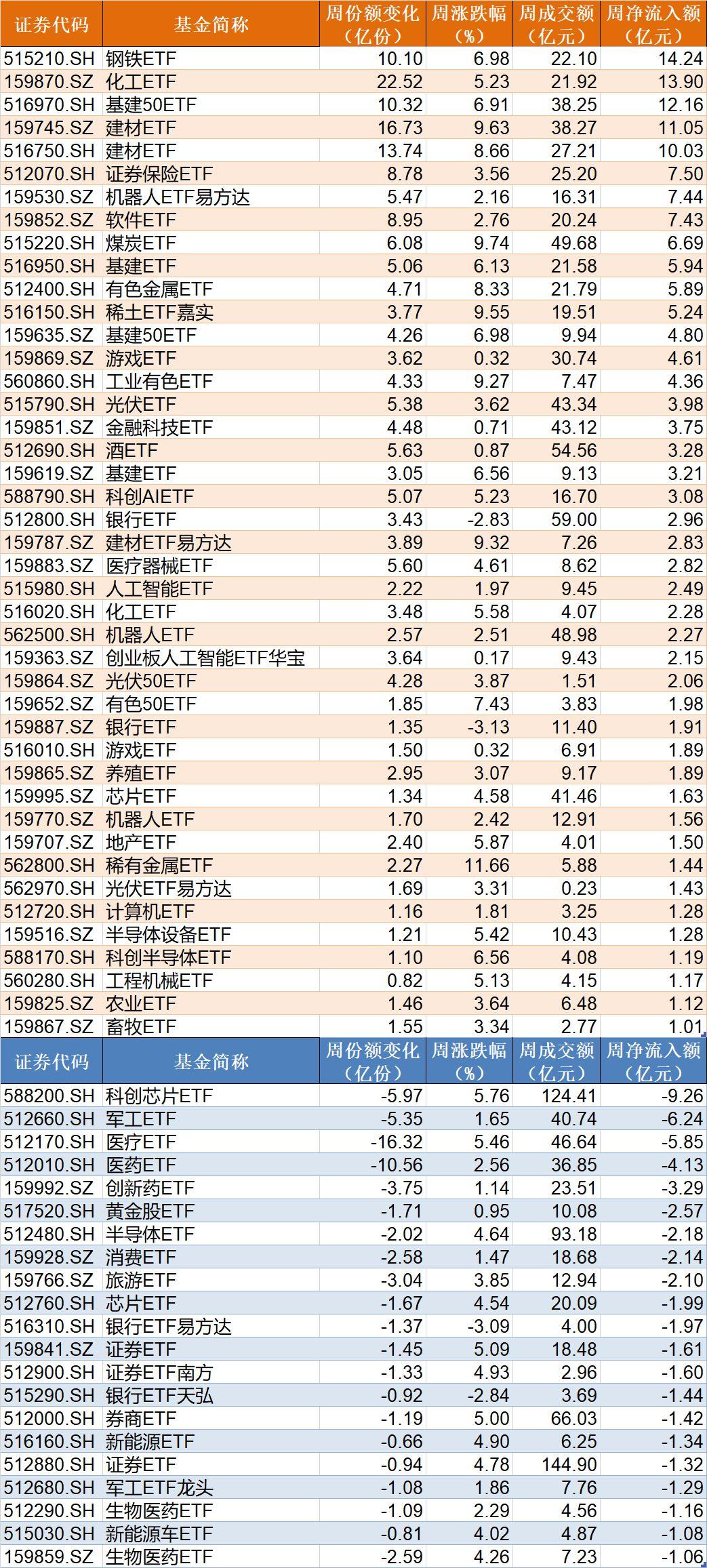 机构狂买超10亿元的ETF曝光