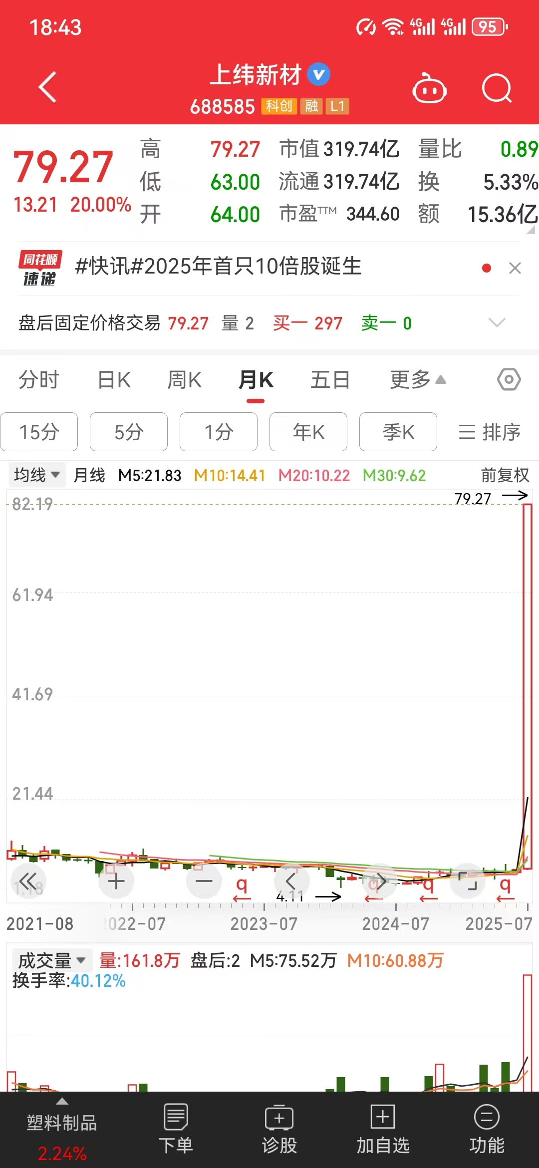 2025年首只10倍股诞生