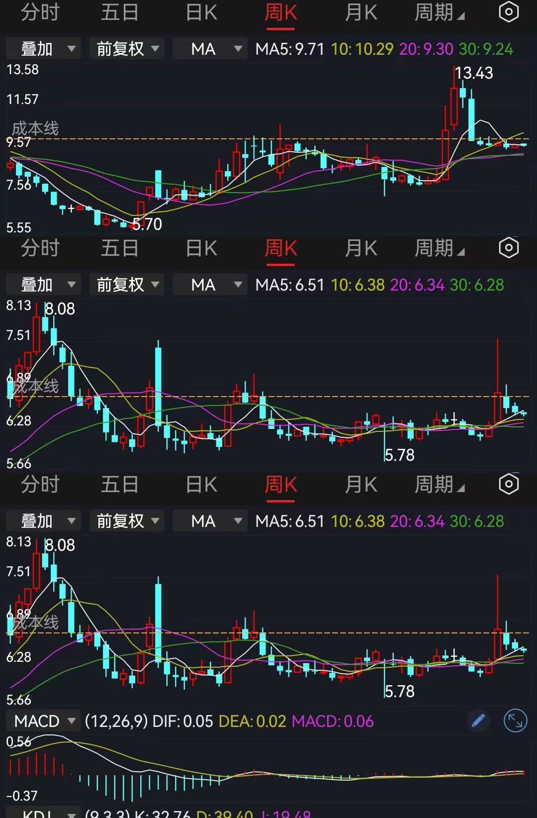 7月“反内卷”板块领涨两市,中信证券建议增配恒科增配科创