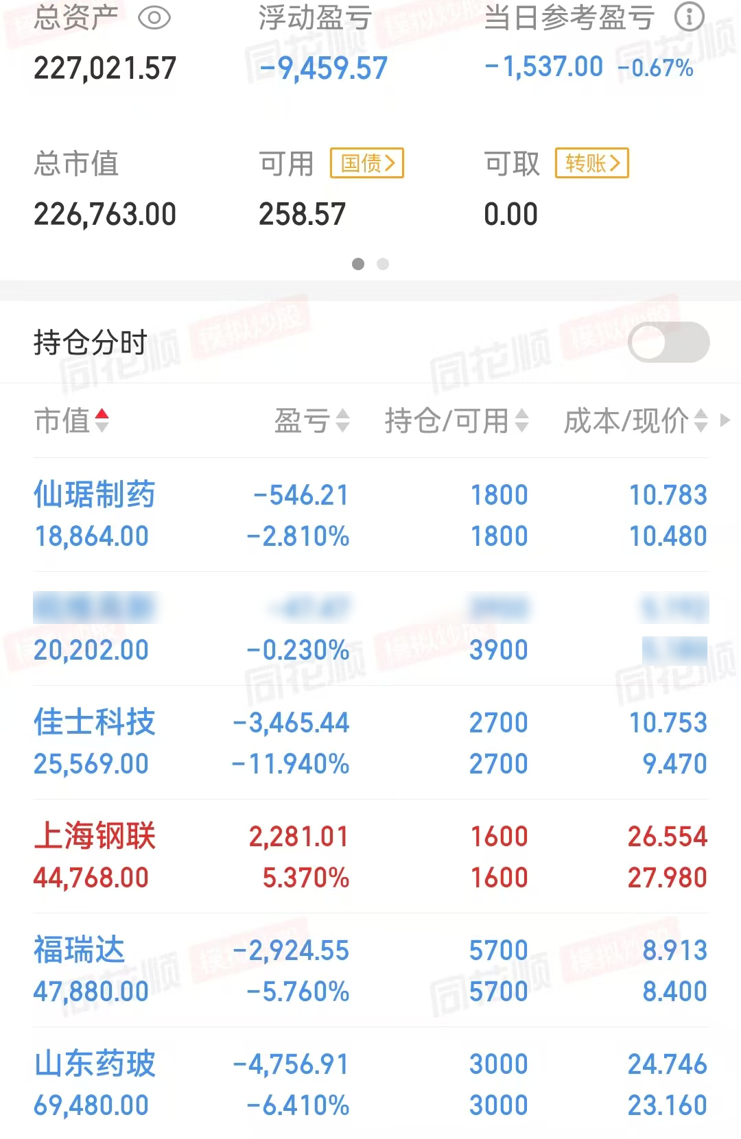 7月“反内卷”板块领涨两市,中信证券建议增配恒科增配科创