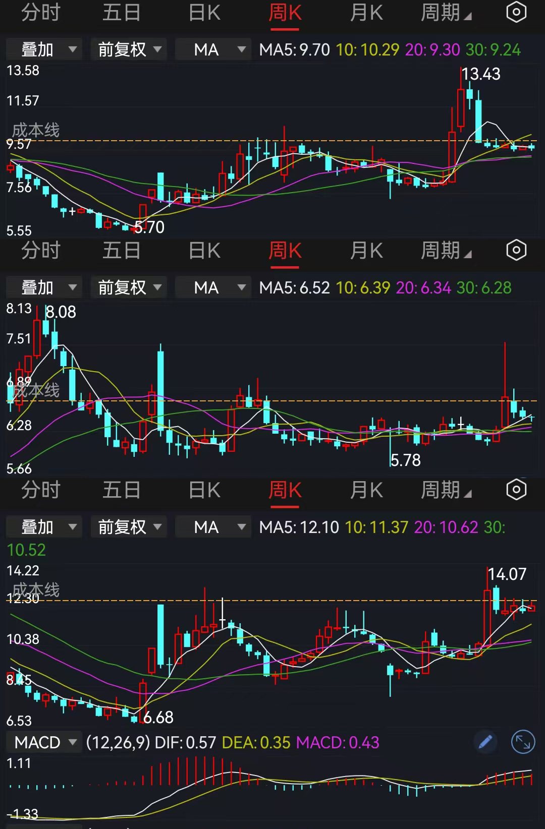 券商：育儿补贴落地 四领域迎机遇