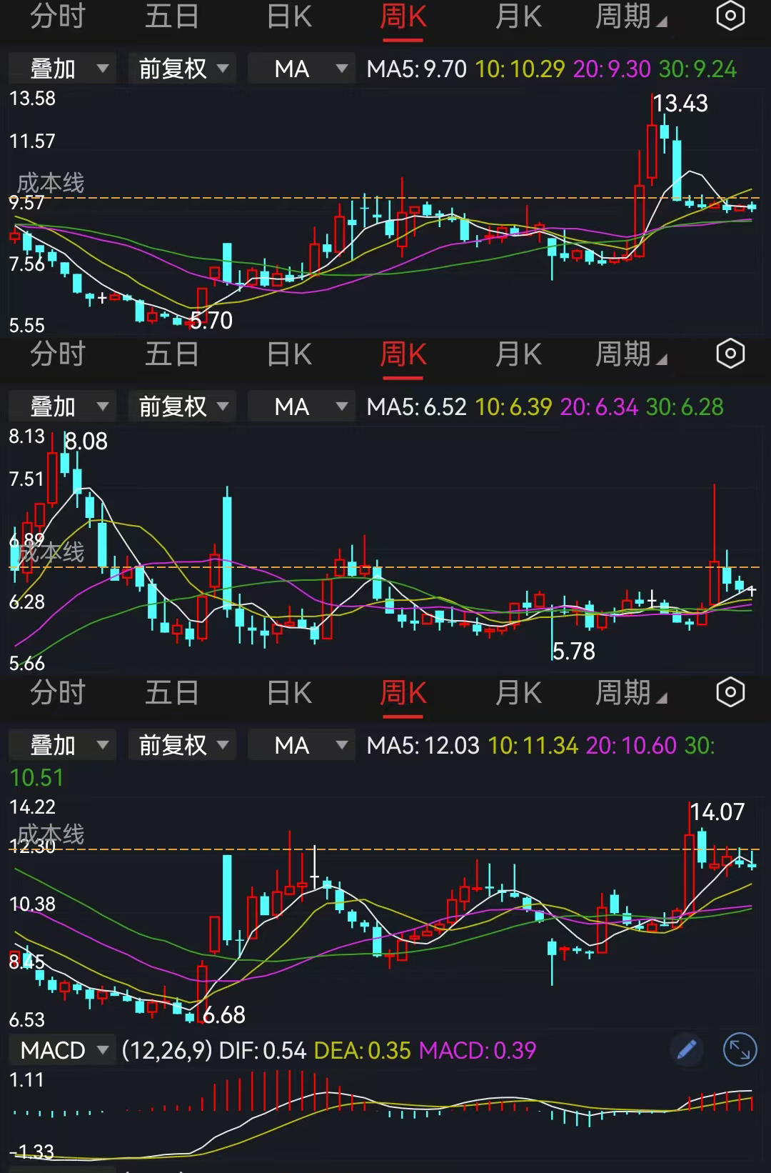 2025年最新世界500强出炉:沃尔玛稳坐第一,中国企业有130家,华为排名83