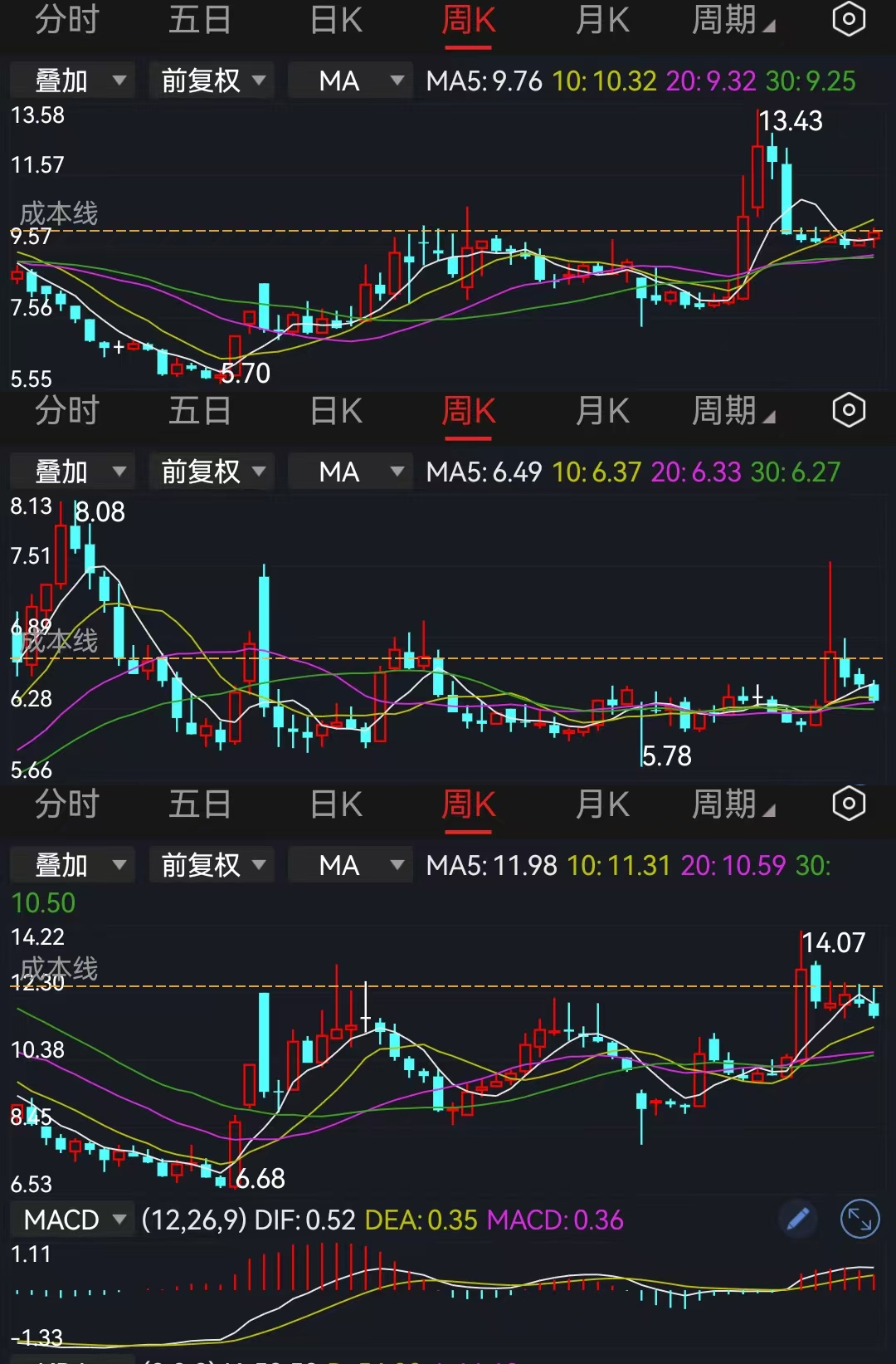 A股收评:三大指数均跌超1%,A股本轮行情结束了吗