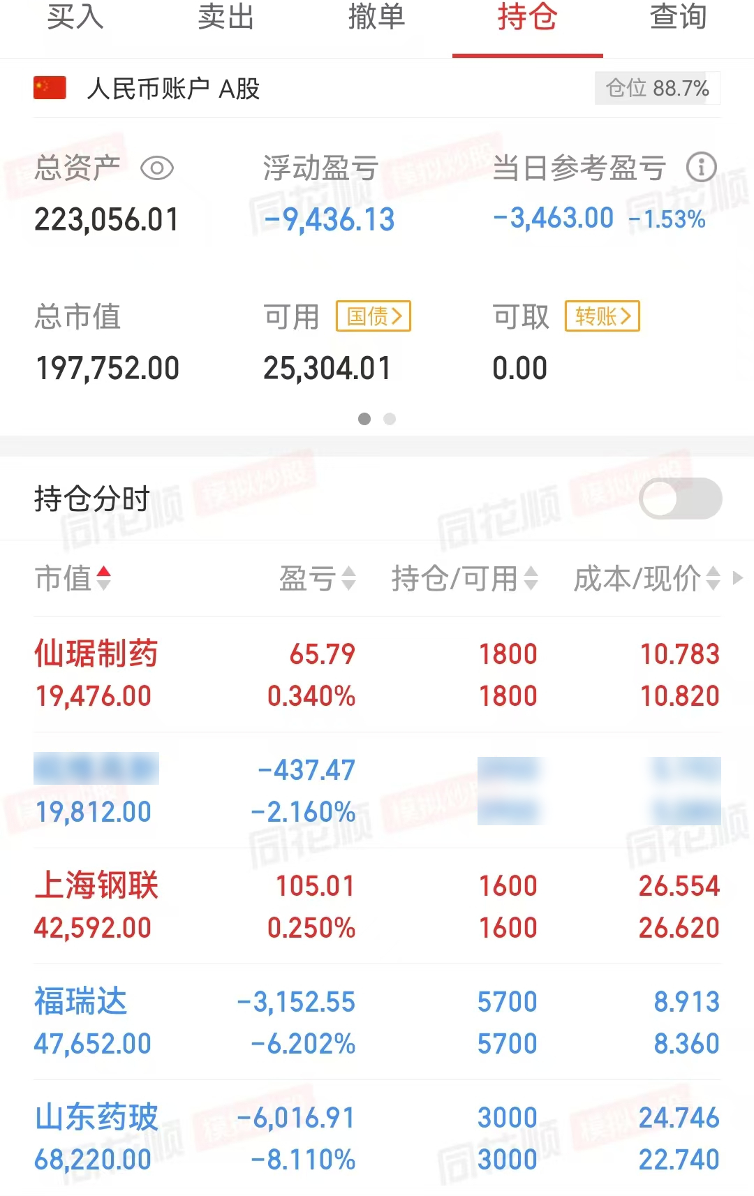 A股收评:三大指数均跌超1%,A股本轮行情结束了吗