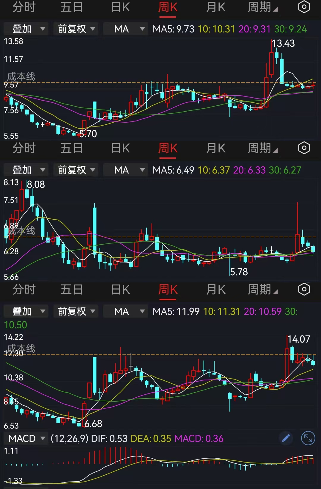 老百姓买国债的利息免税标准定了