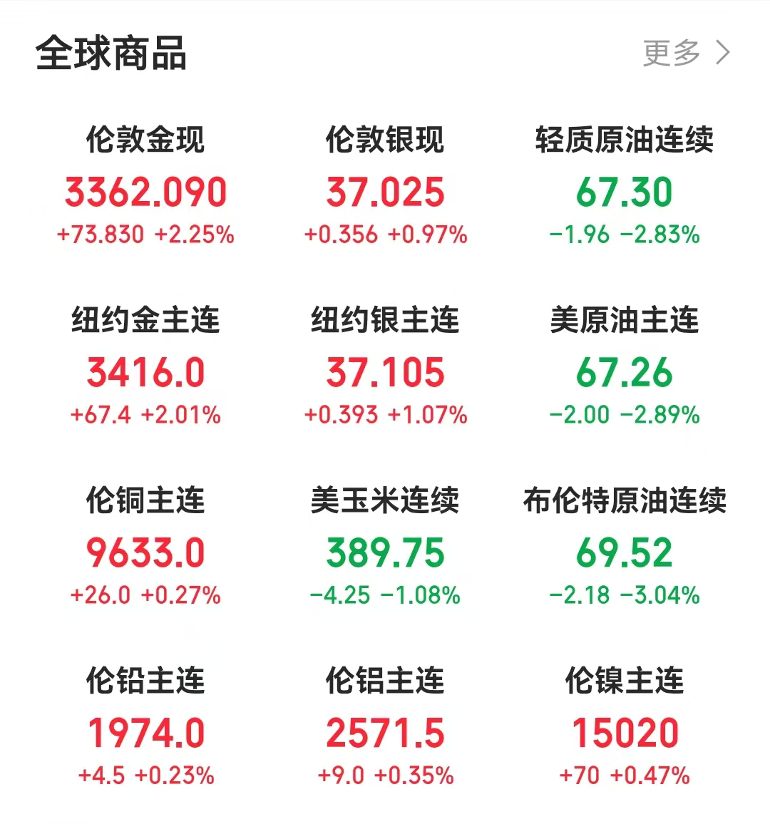利空突袭 国际油价大跌