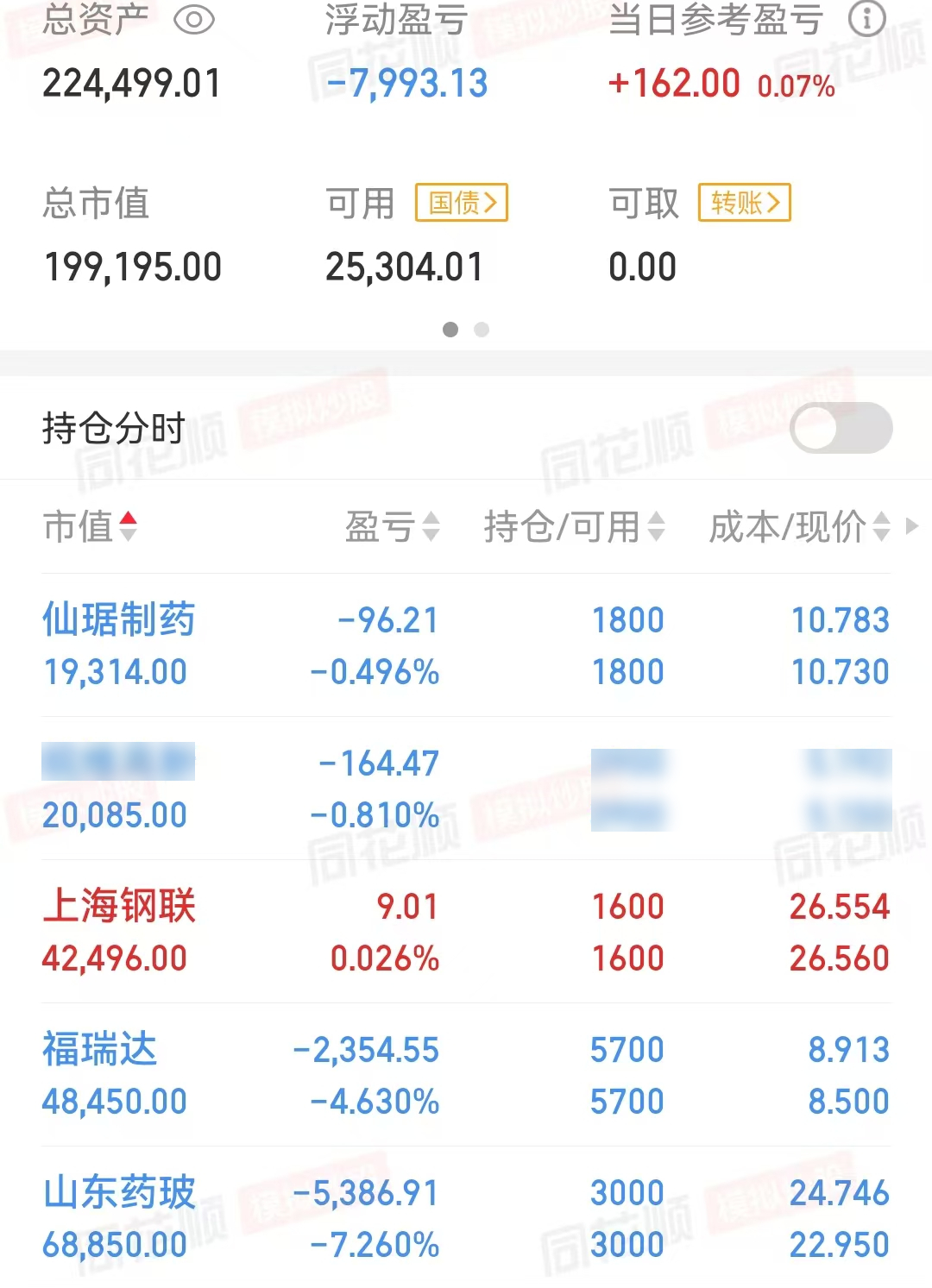 今天A股迎来较明显修复,军工板块20余股涨停