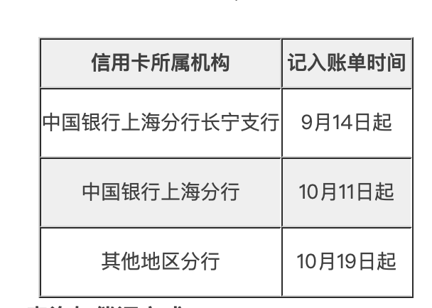 中行试点信用卡逾期诉讼费计入账单
