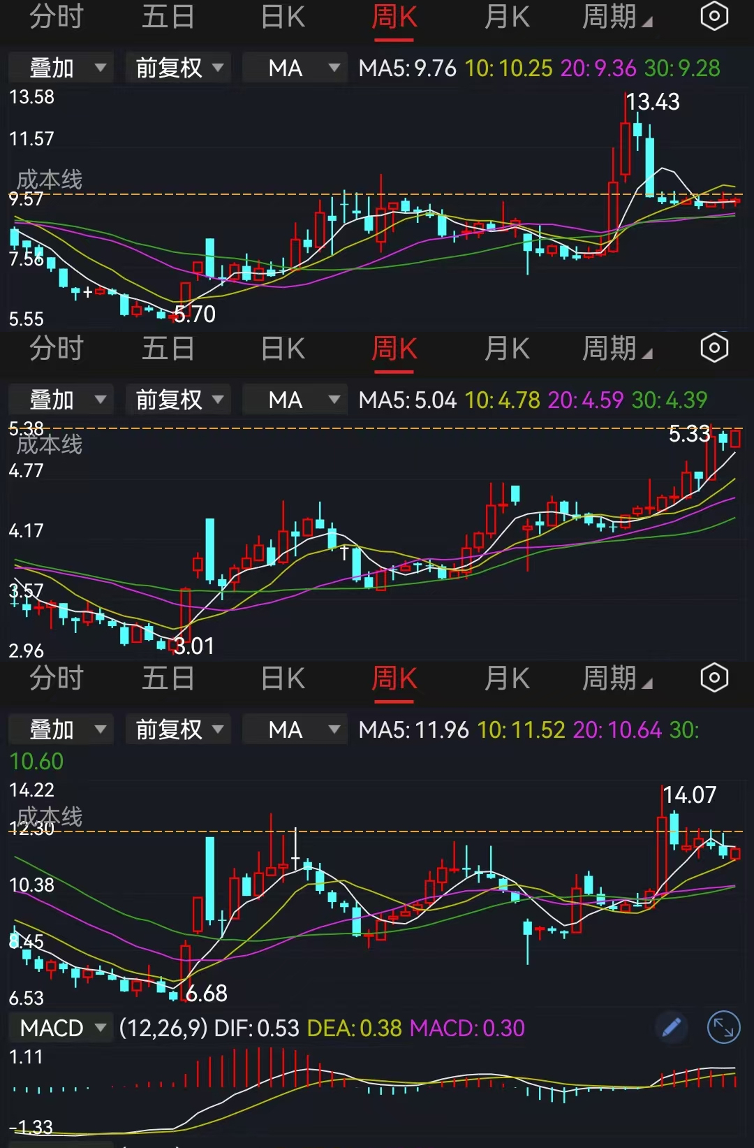 沪指重回3600点,我在固态电池躲牛市