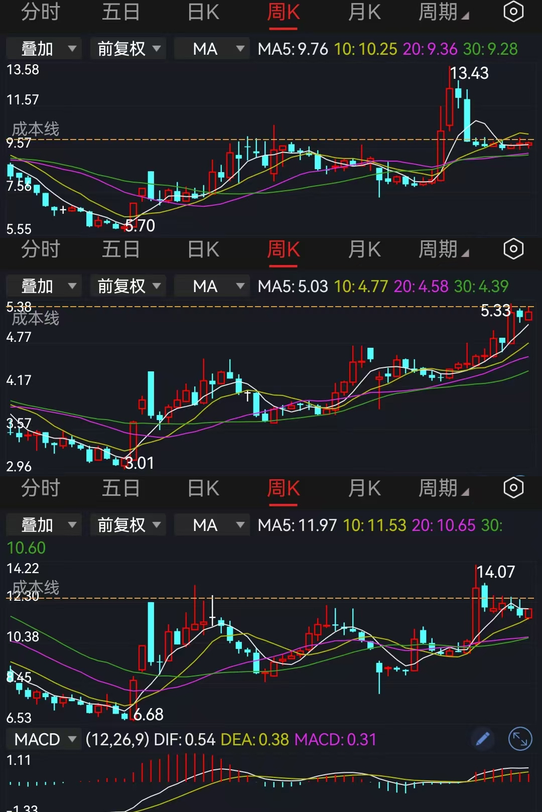 时隔10年两融余额重回2万亿元,大A释放什么信号