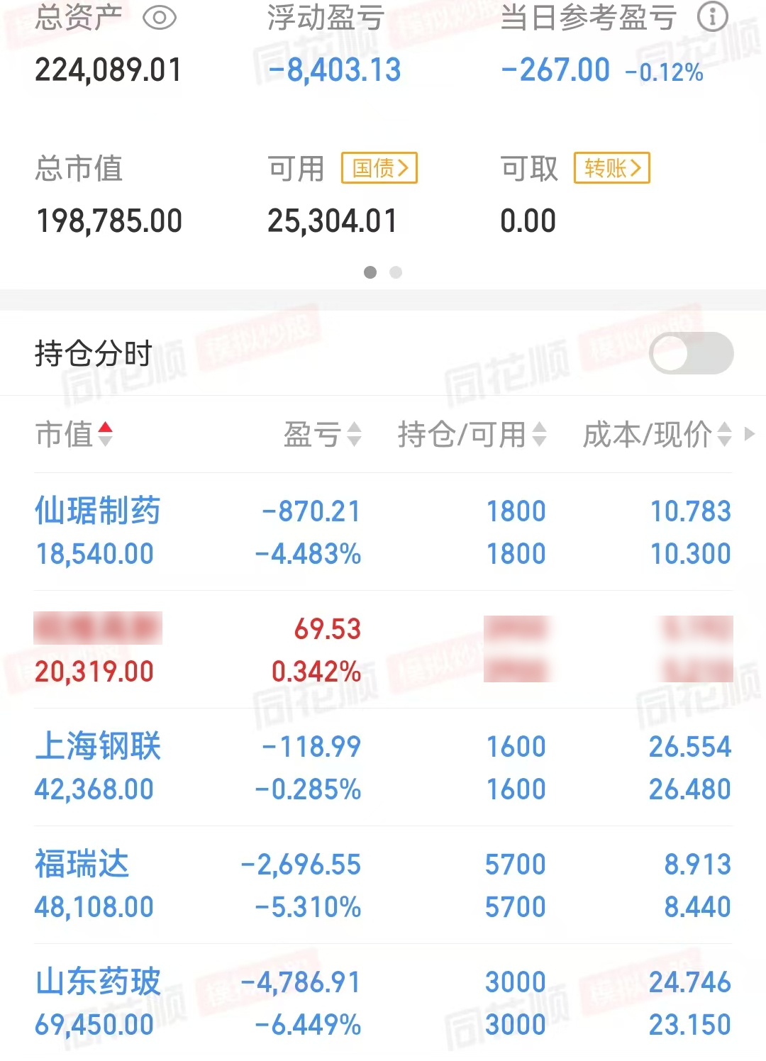 券商：A股慢牛主基调获共识