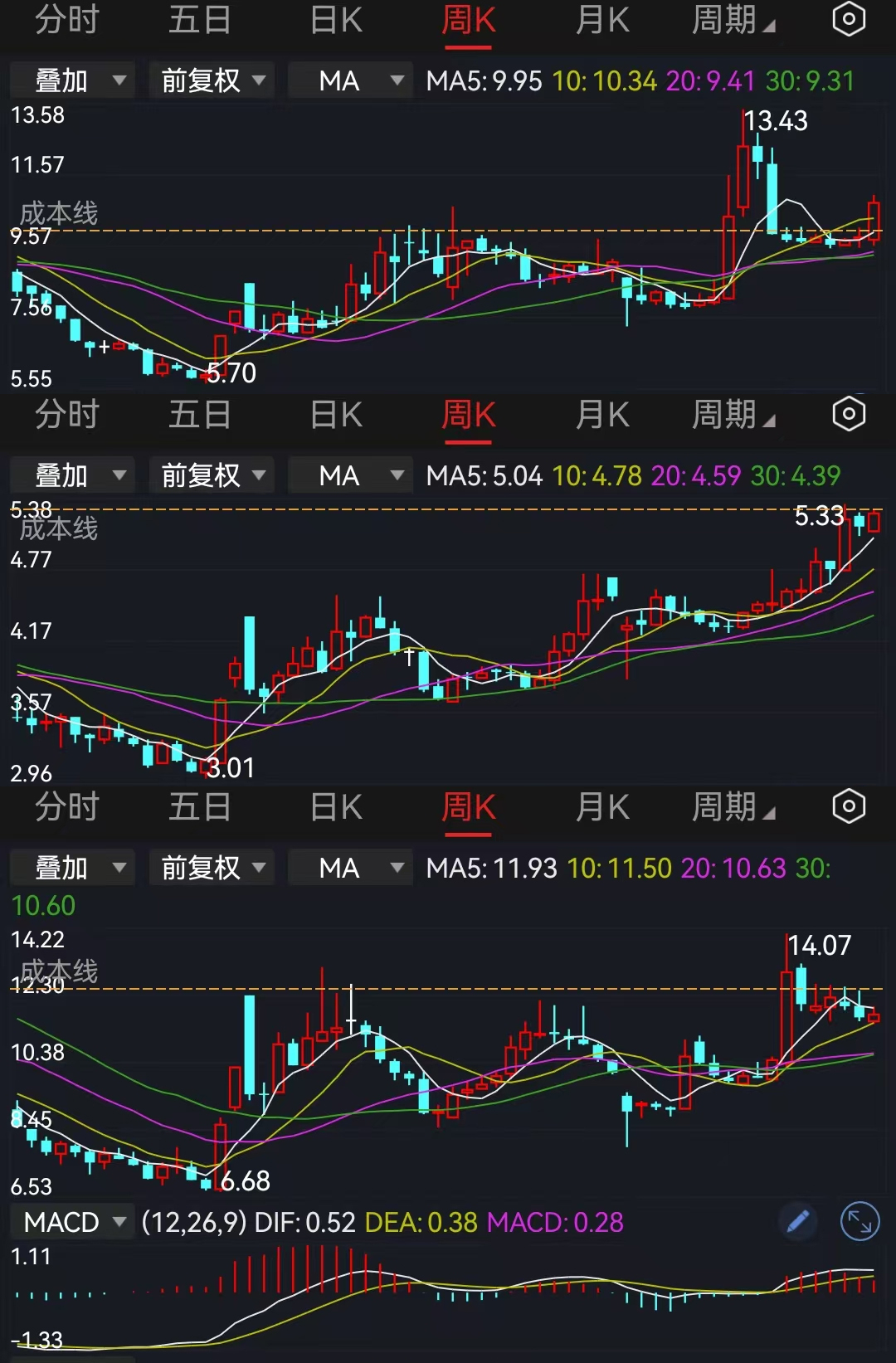 摩根大通:美联储年内将降息三次,9月降息预期概率达94%‌