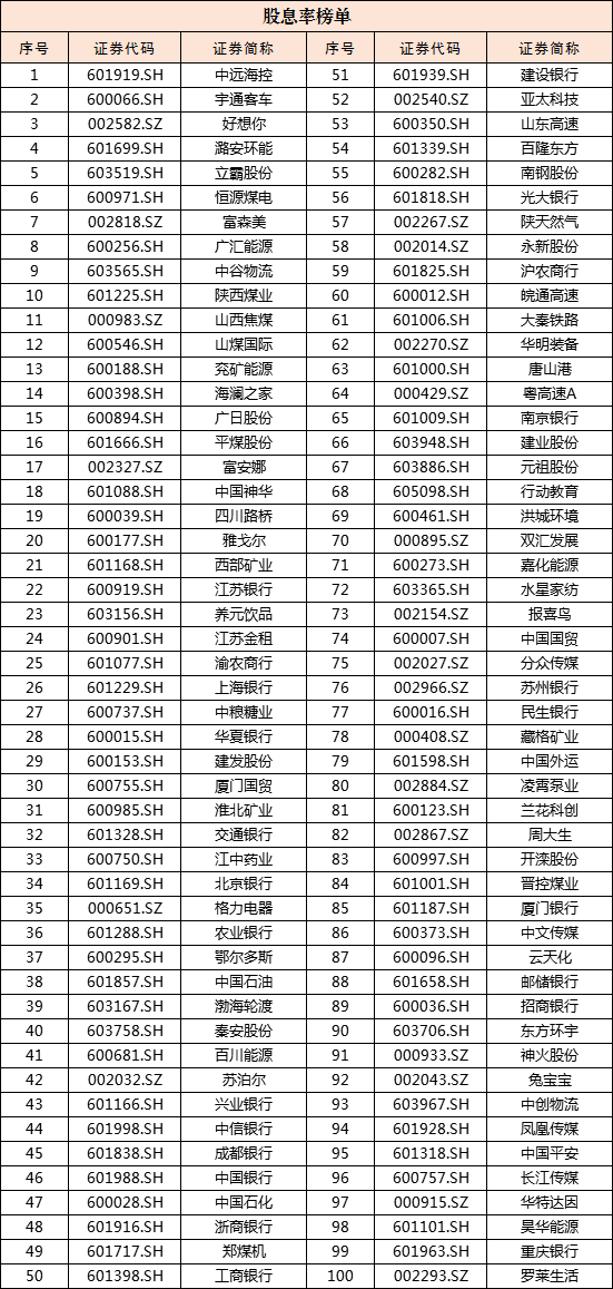 2025年上市公司现金分红榜单公布