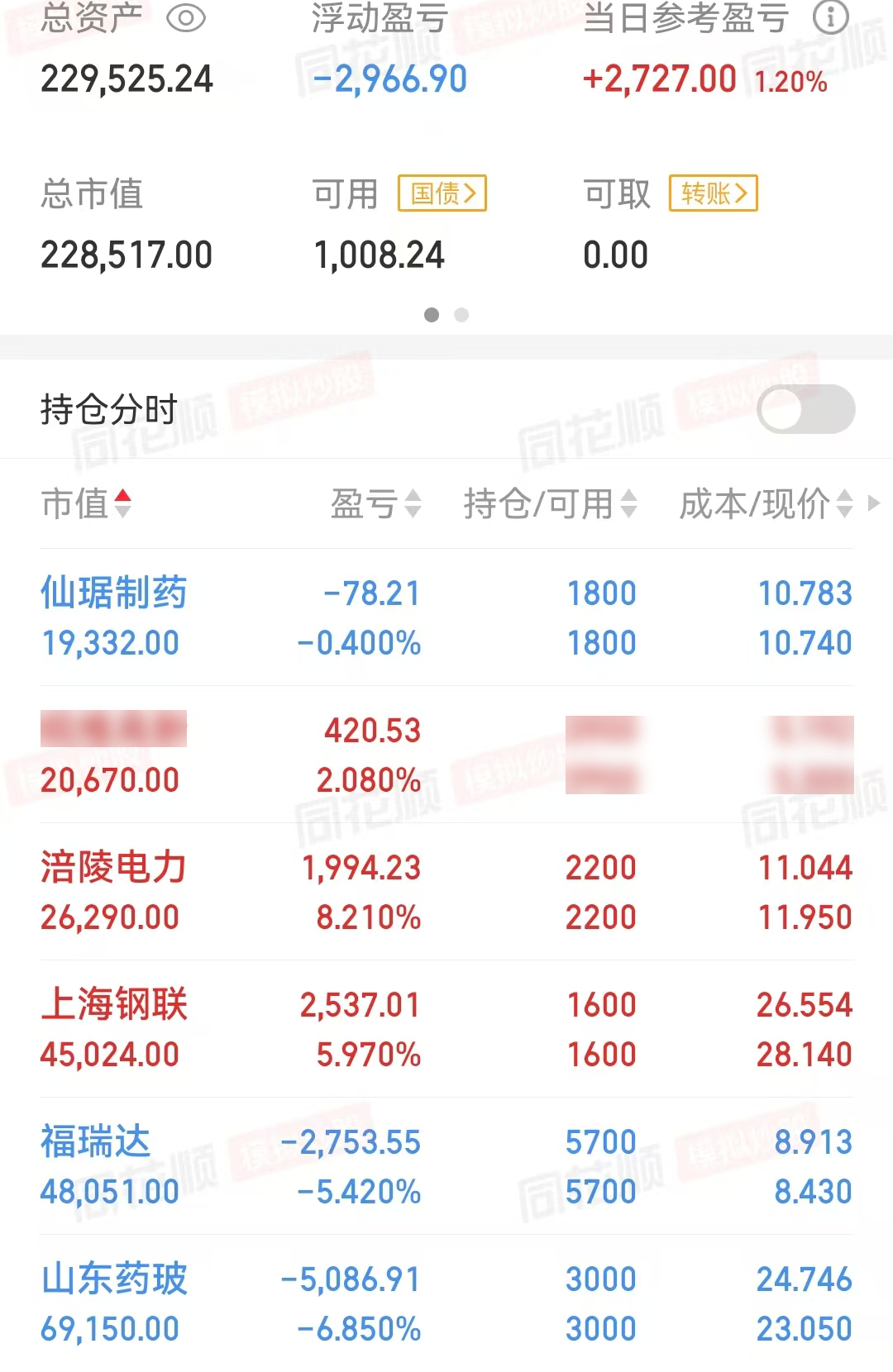 寒武纪股价创历史新高,韭菜不够用了