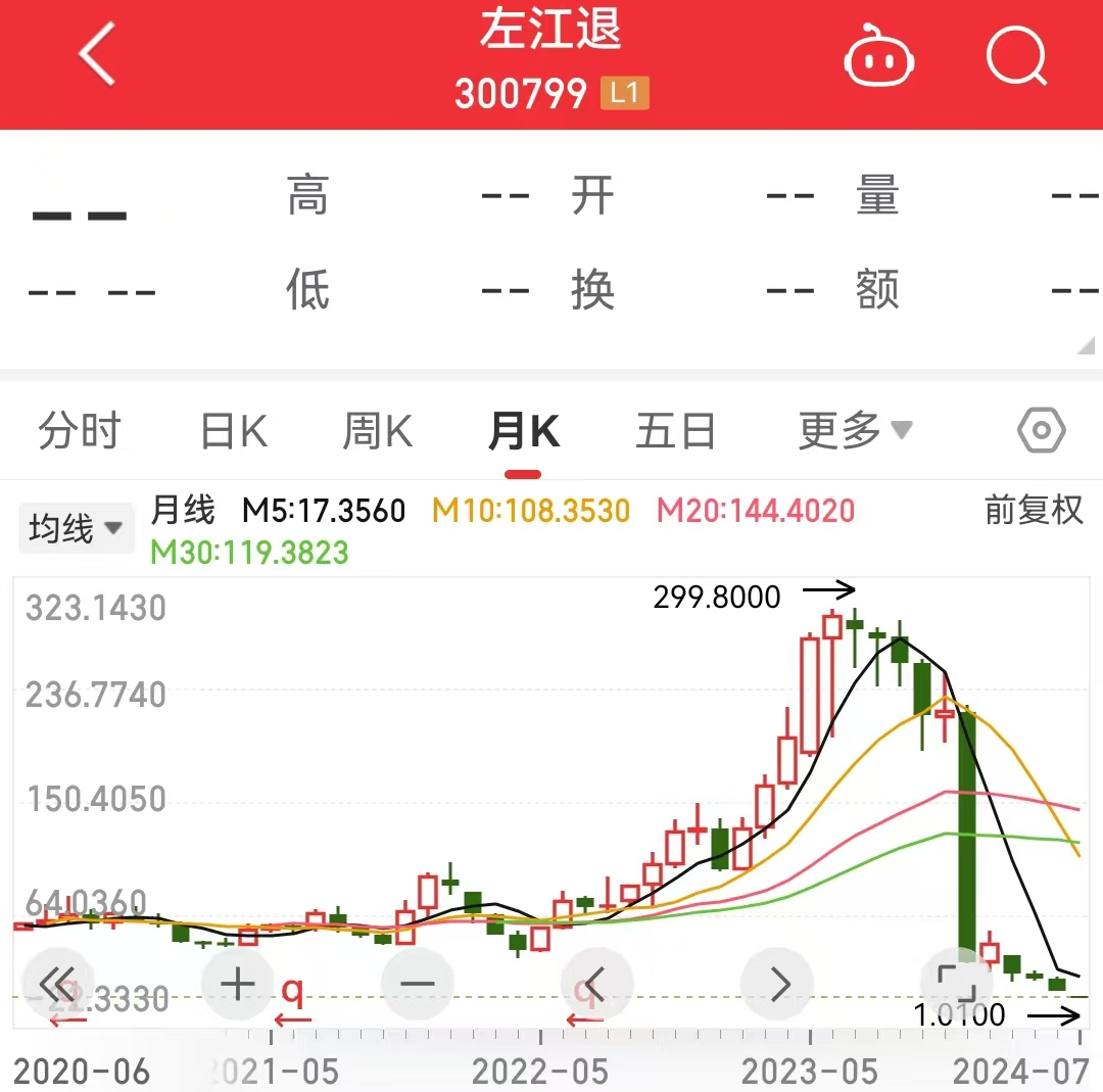 还记得史上最贵ST左江科技么?曾号称对标NVIDIA英伟达
