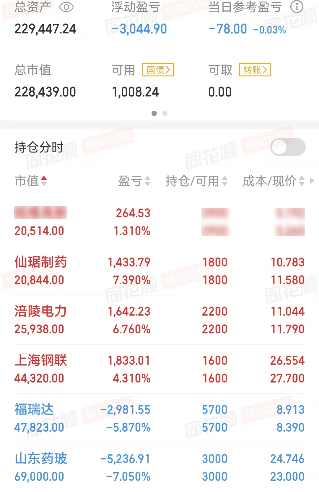 A股成交额再上2万亿,全屏都说牛市回来了