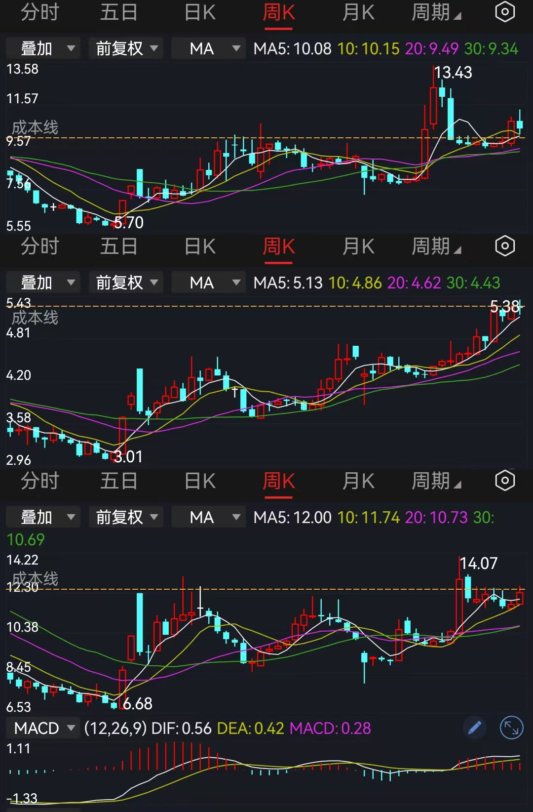 A股还有多大上涨空间