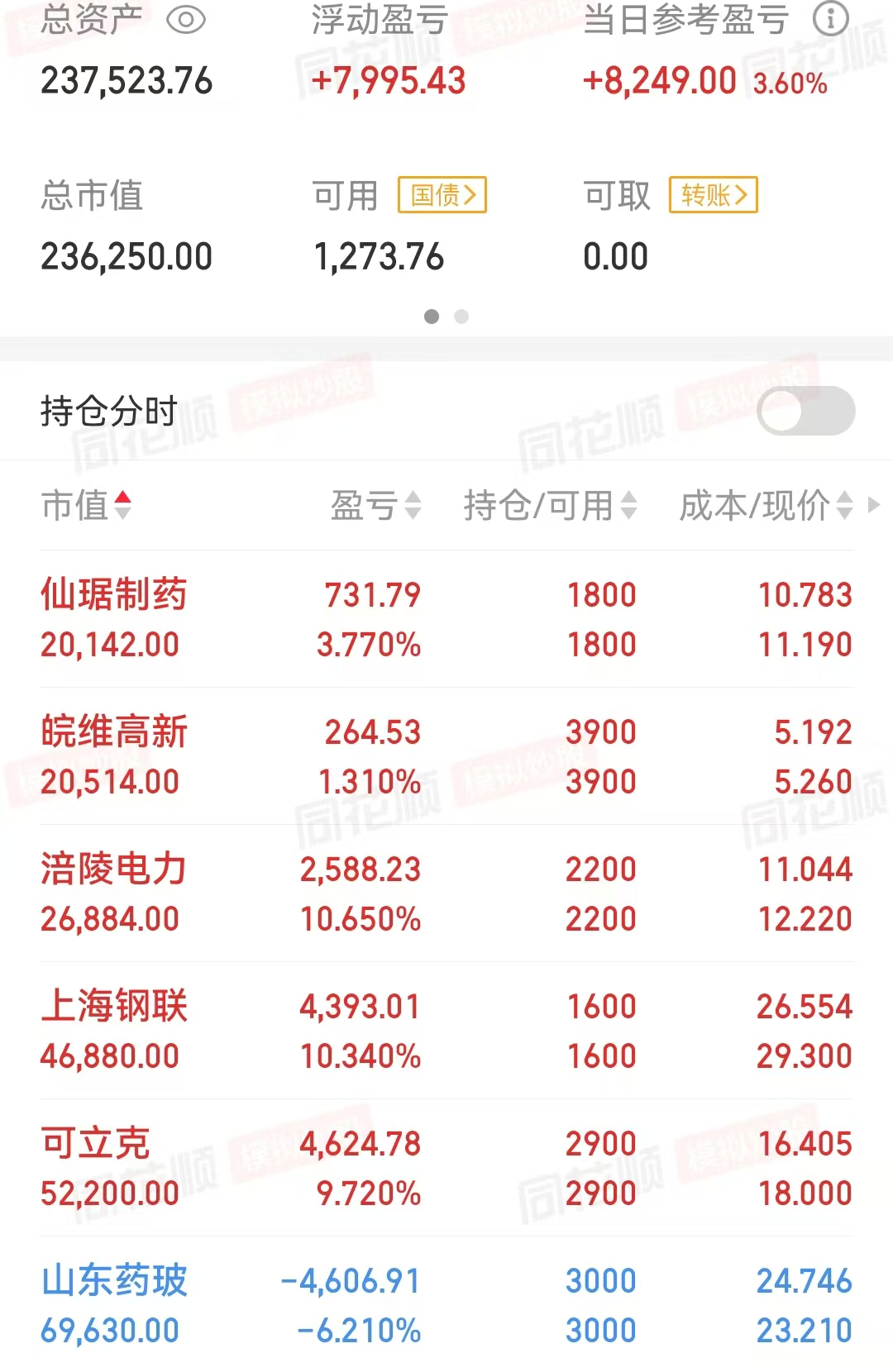 A股还有多大上涨空间