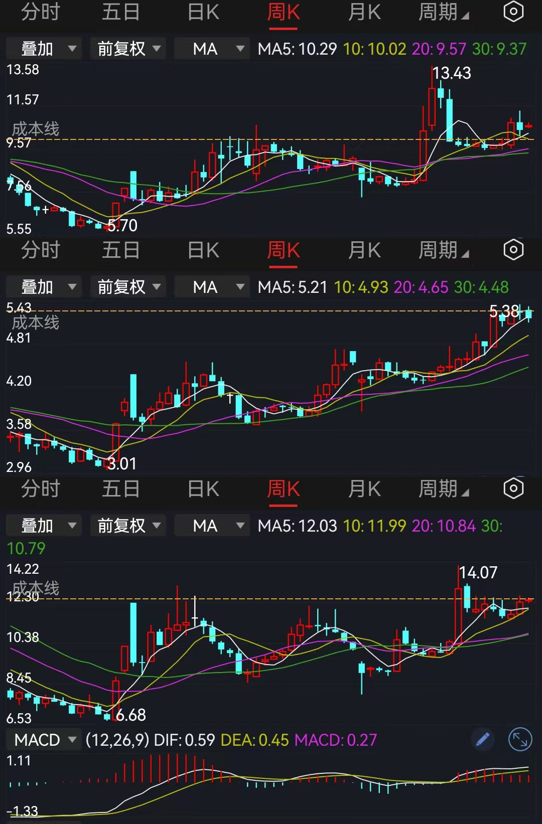 如何应对A股短期两大隐忧