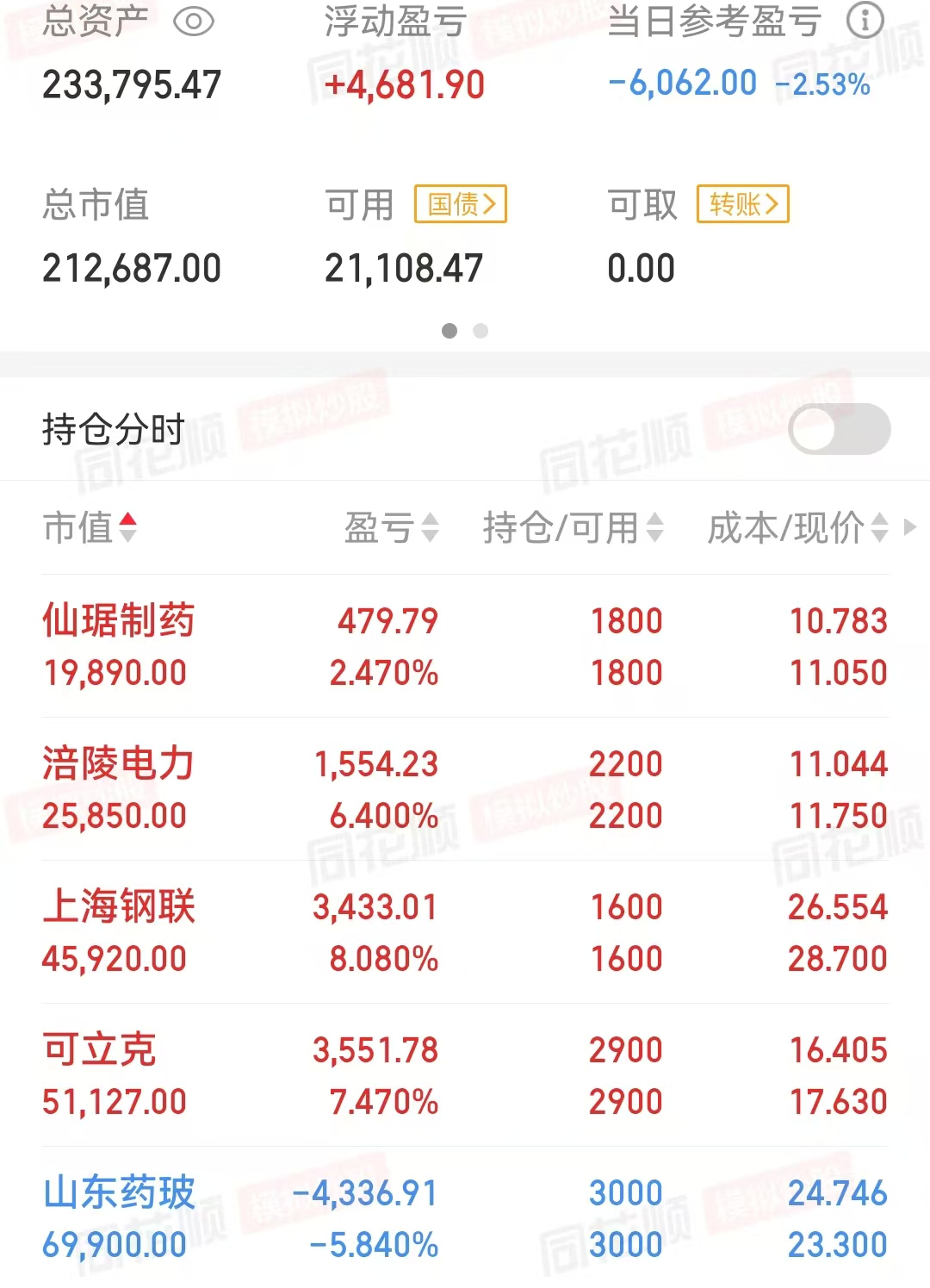 如何看待沪指十年新高后收出十字星