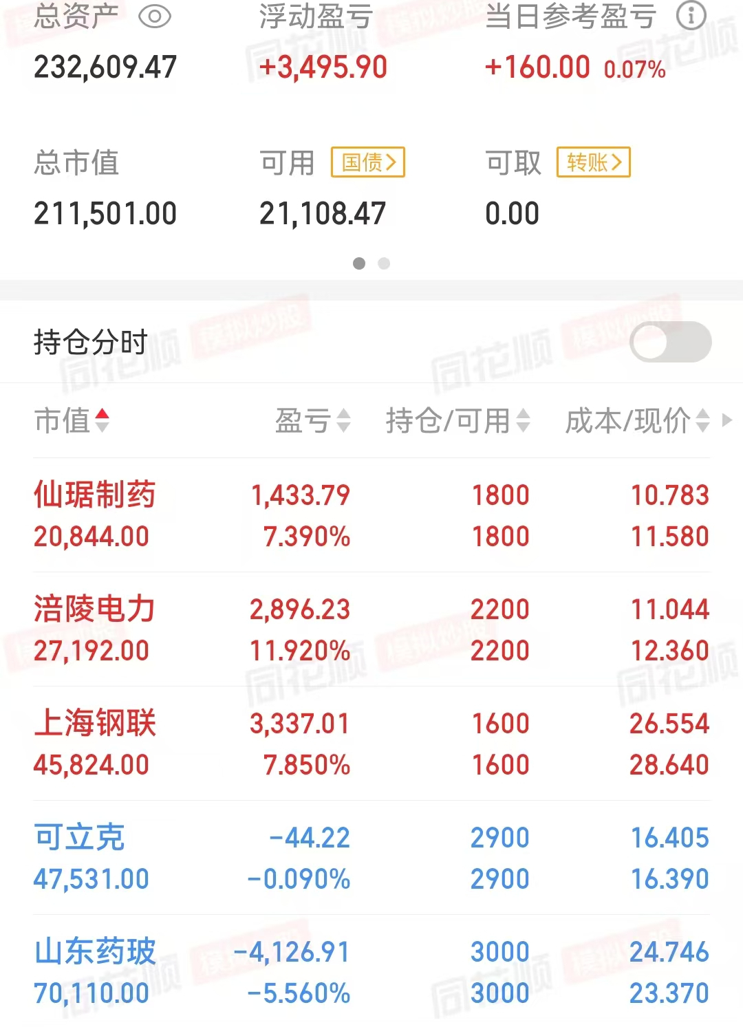 大牛股纷纷重挫 A股后市怎么走