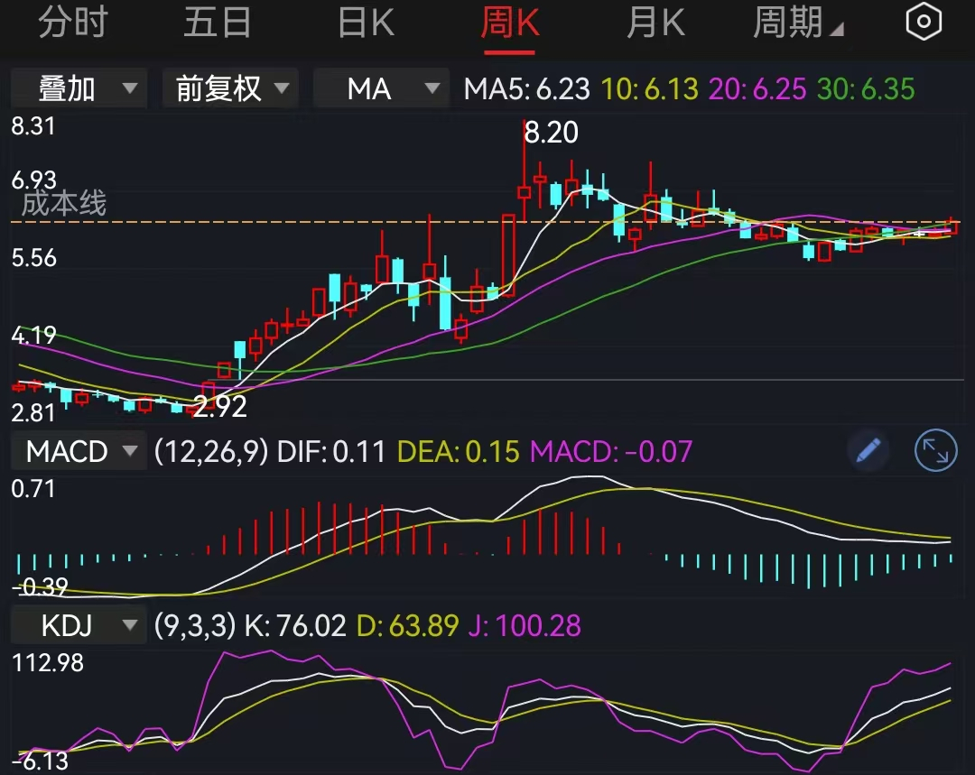 大牛股纷纷重挫 A股后市怎么走