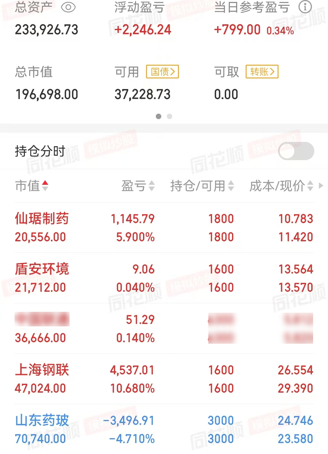 A股成交额超3万亿元意味着什么