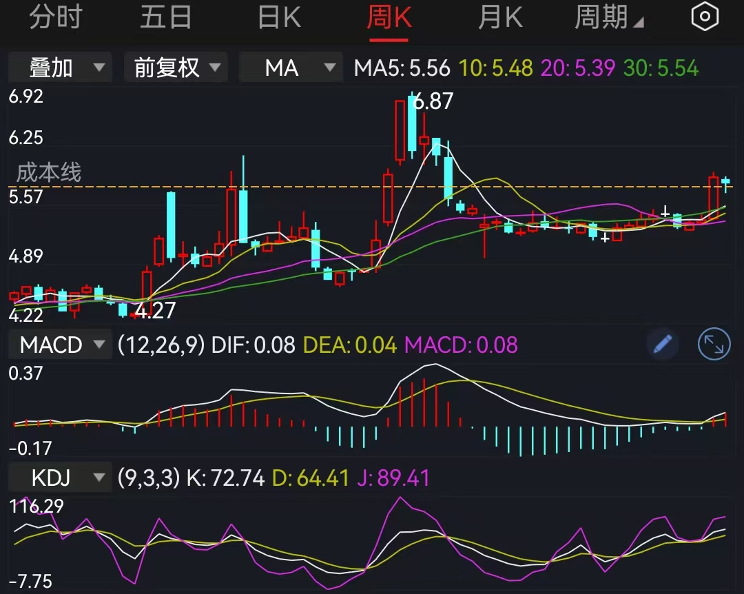 A股成交额超3万亿元意味着什么