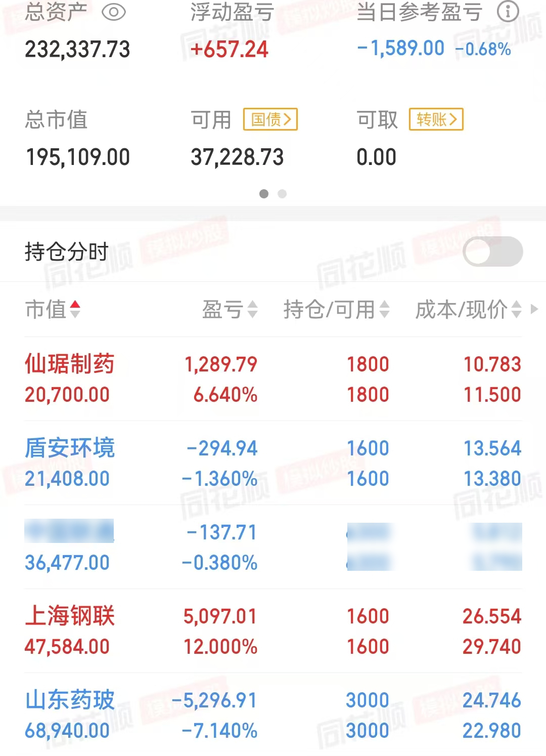 如何判断这波行情顶部在哪,巴菲特指标值得参考