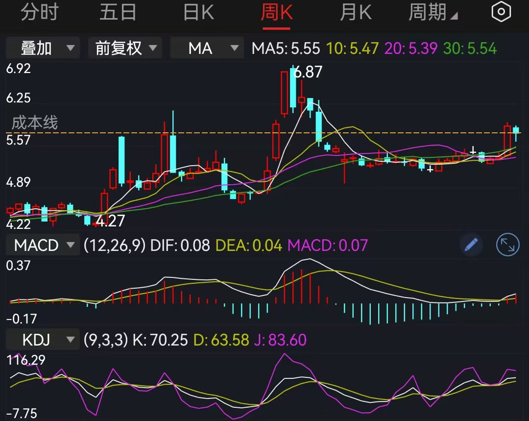 牛市买股不如买ETF吗,巴菲特与华尔街大佬的十年赌约已证明