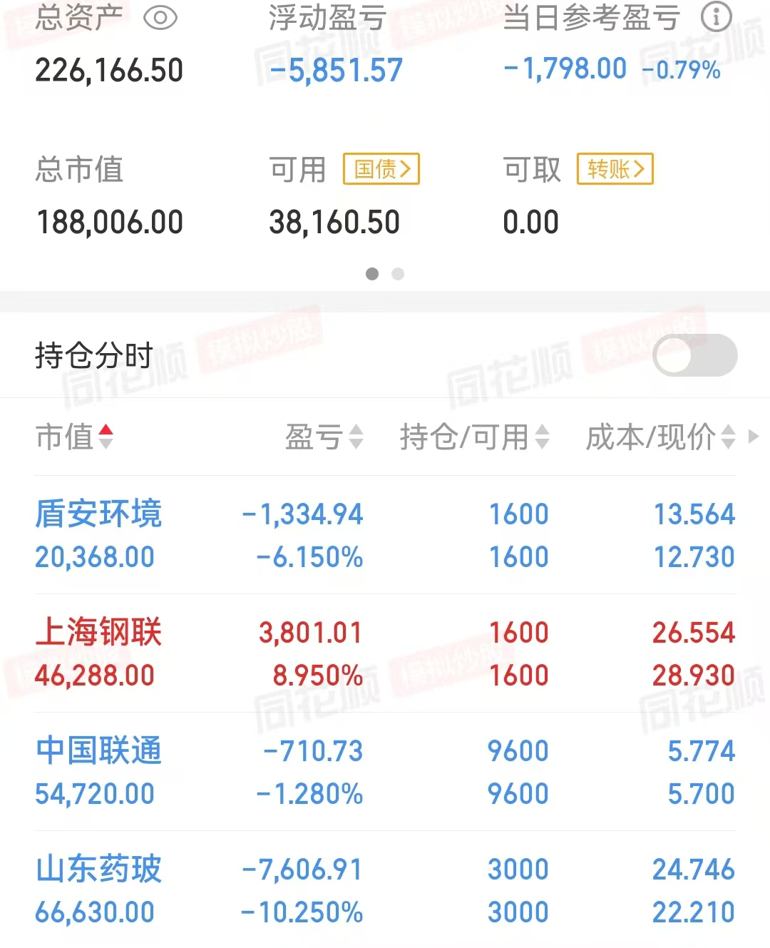 回调买入最佳买点
