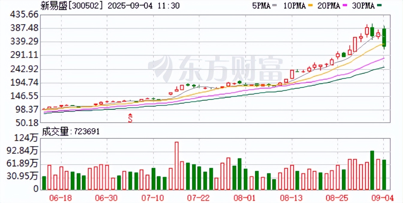 富时中国A50科创50两大指数成分股调整,寒武纪新易盛中际旭创大跌