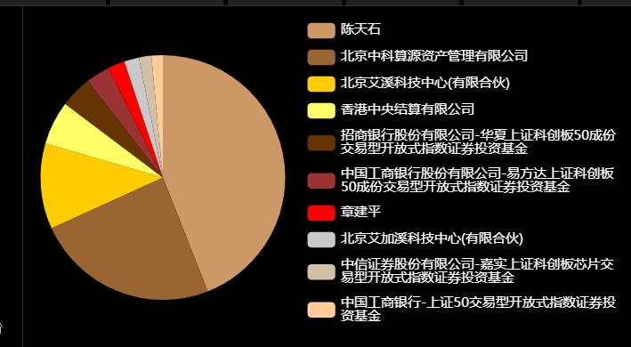 富时中国A50科创50两大指数成分股调整,寒武纪新易盛中际旭创大跌