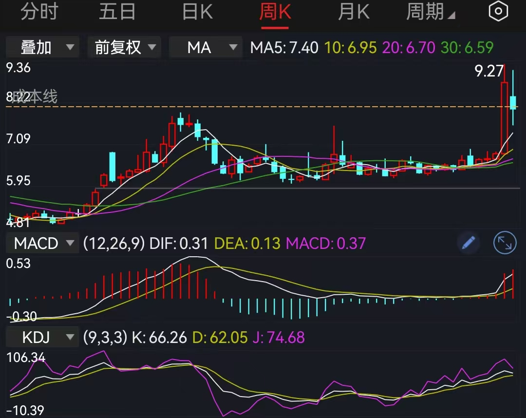 固态电池能否接力CPO成为A股新霸主新主线