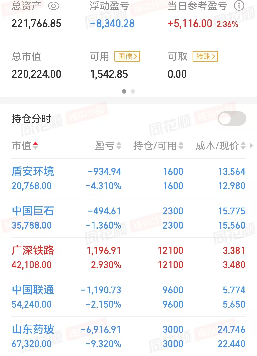 “冠军基”开始限购透露什么信号