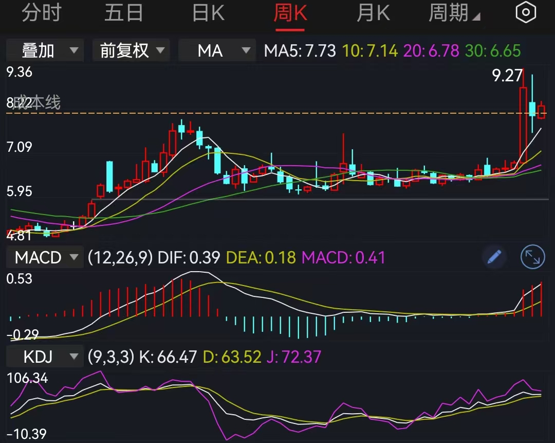 “冠军基”开始限购透露什么信号
