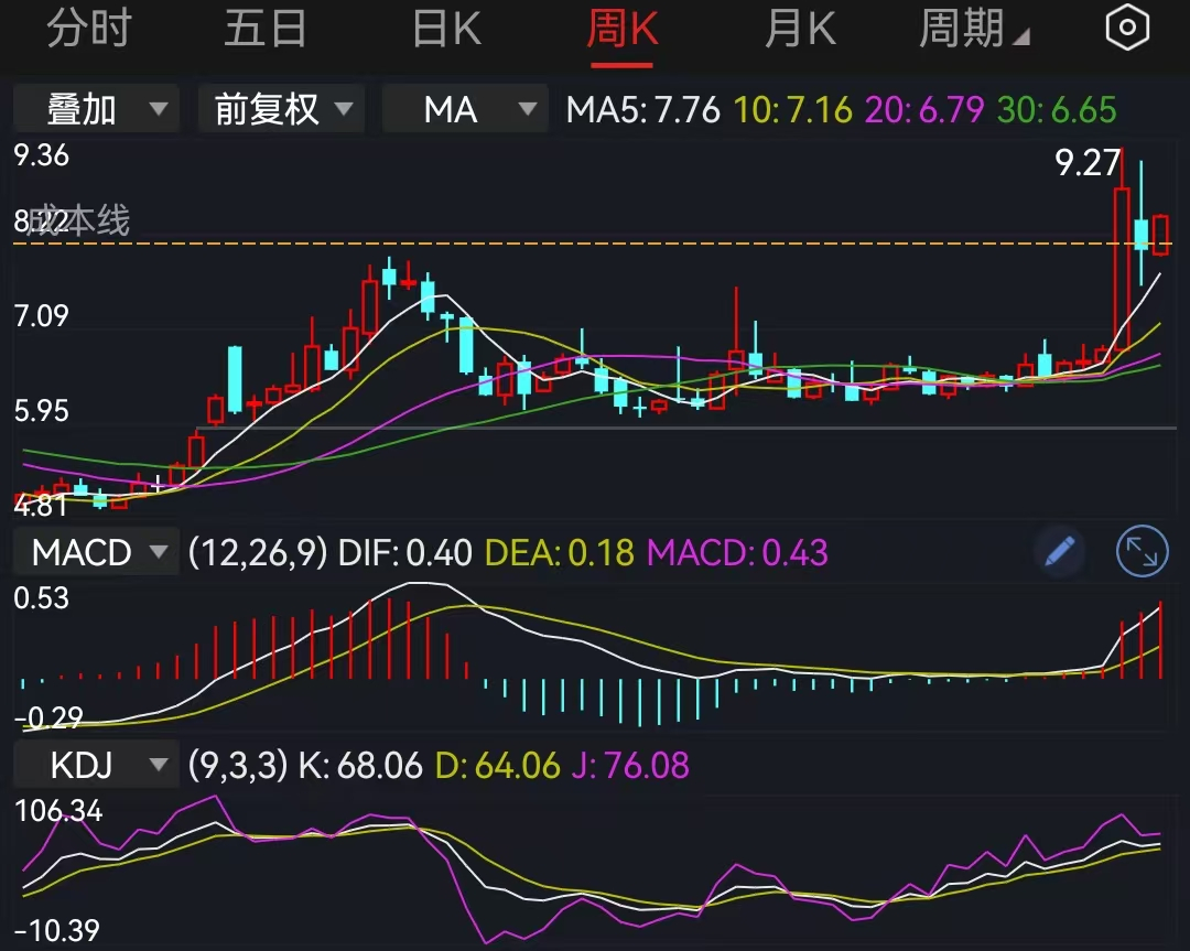 官媒提示基金抱团科技赛道,可能引发流动性踩踏风险