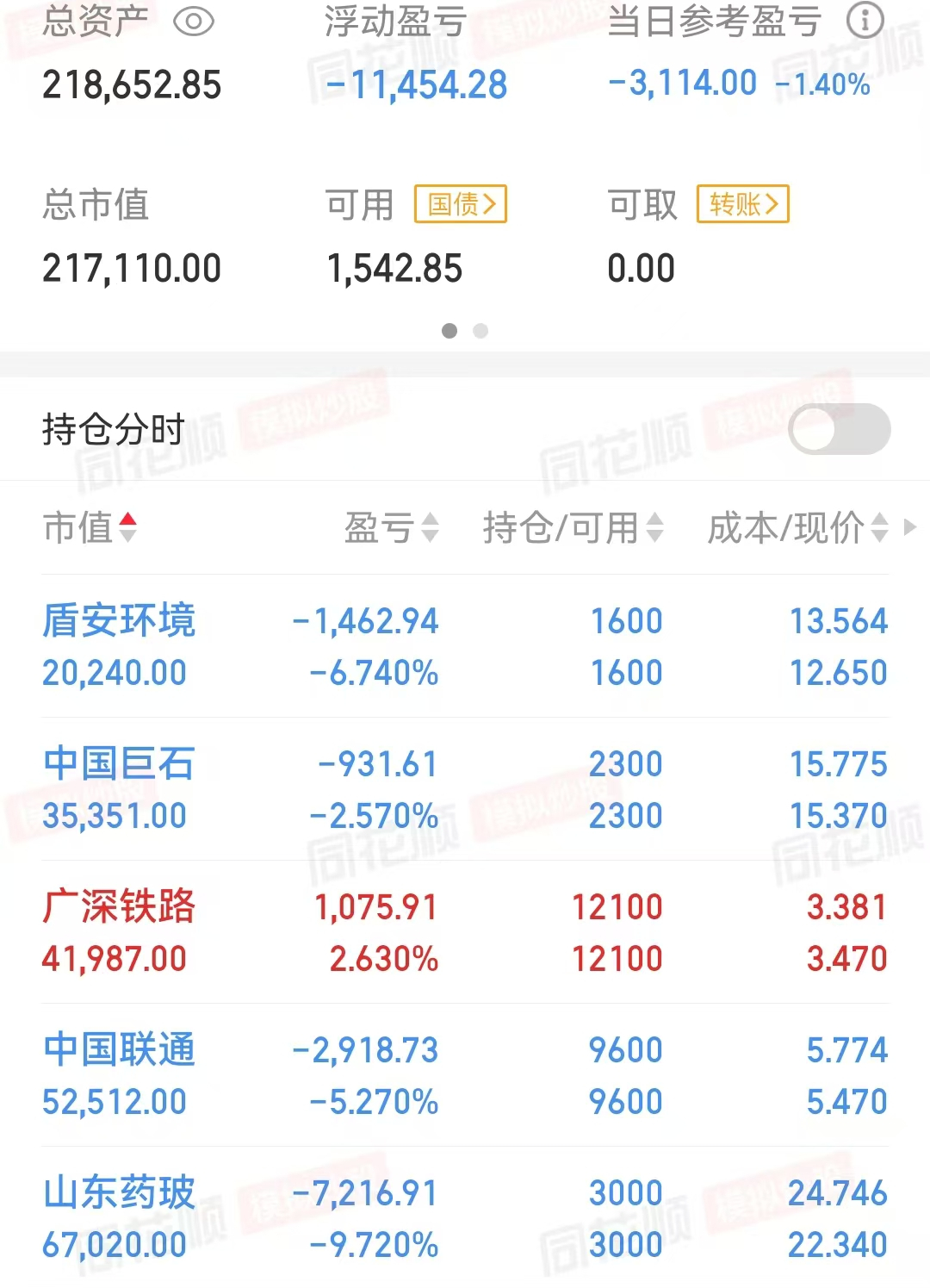 官媒提示基金抱团科技赛道,可能引发流动性踩踏风险