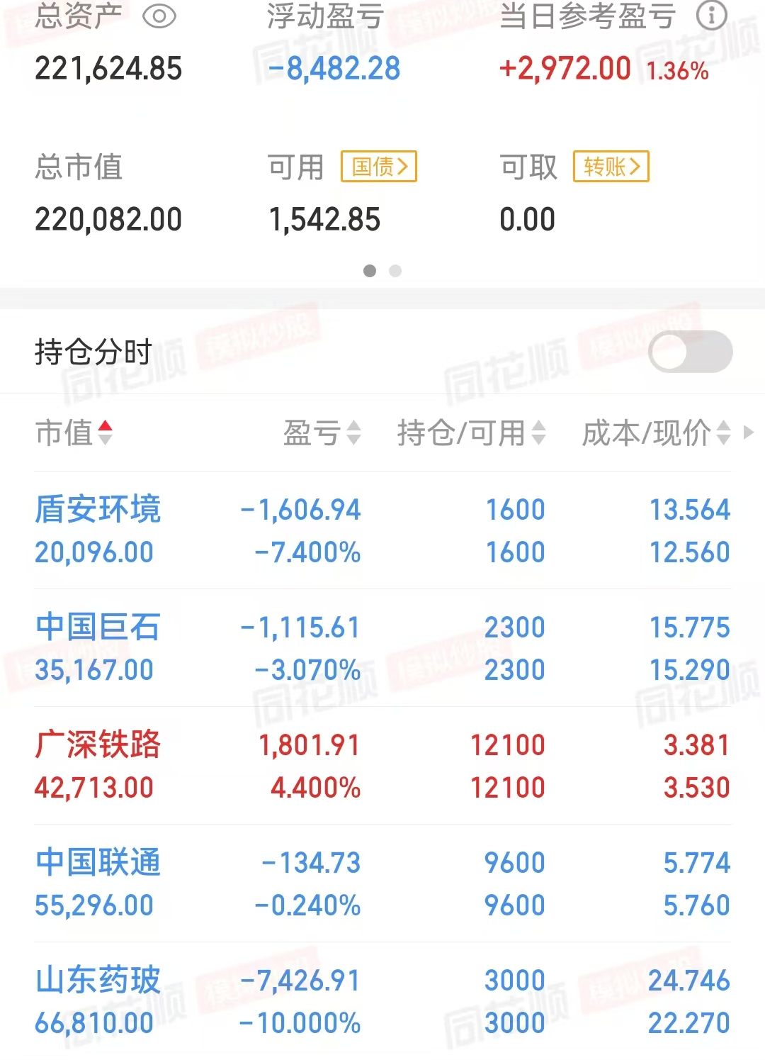 今天还不错,吃到一个涨停板