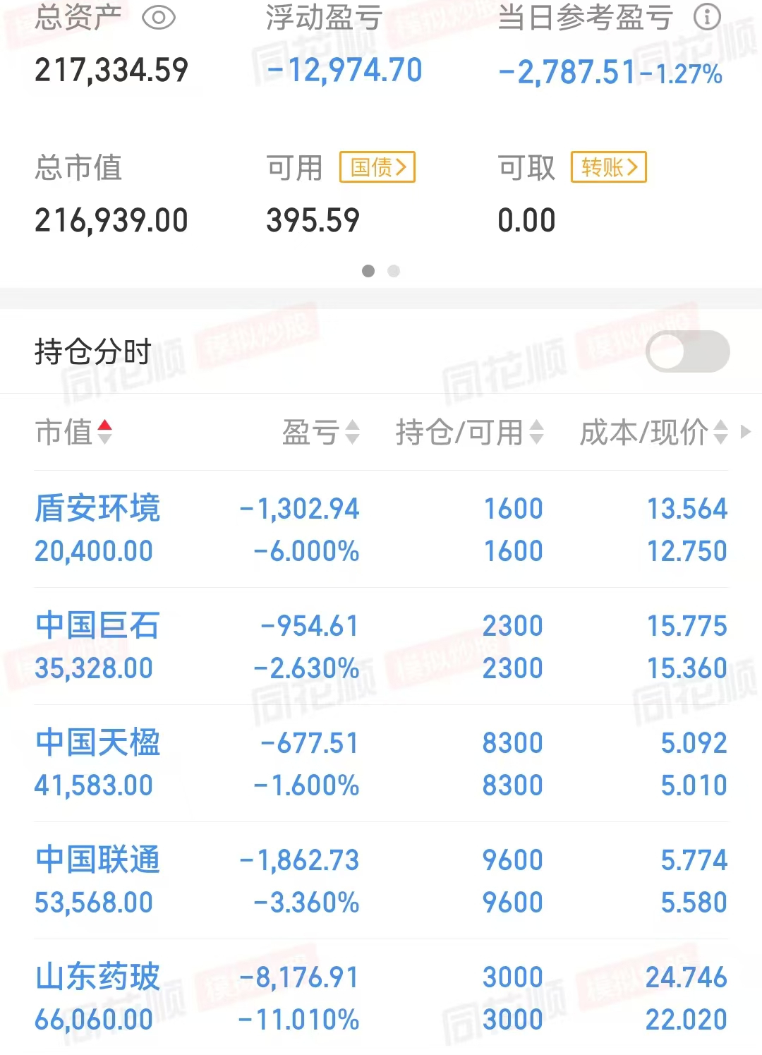 22个点都不卖,贪心了