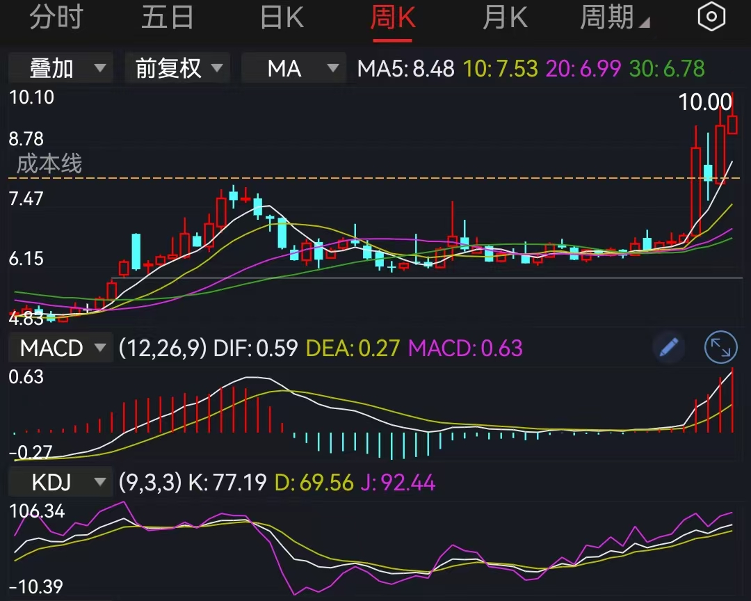 22个点都不卖,贪心了