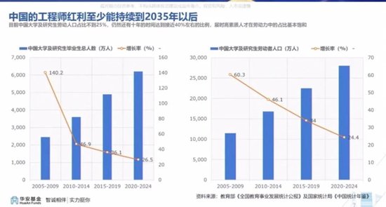 华安基金经理胡宜斌分享,牛股集中的板块有哪些
